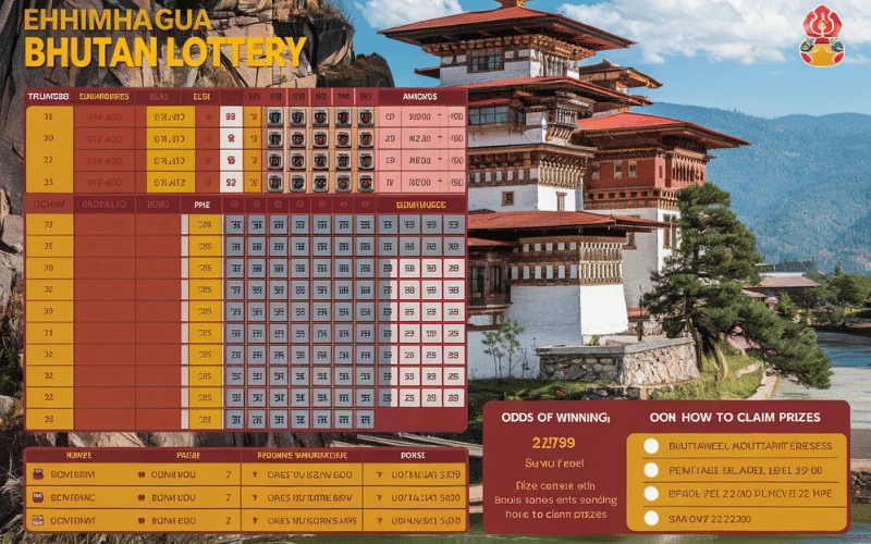 bhutan lottery result